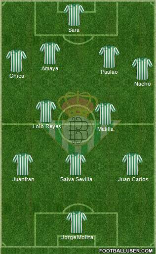 Real Betis B., S.A.D. Formation 2013