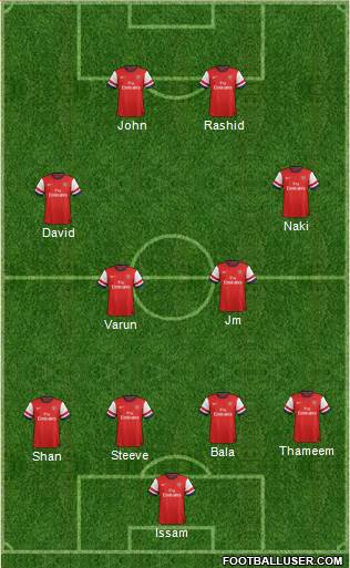 Arsenal Formation 2013