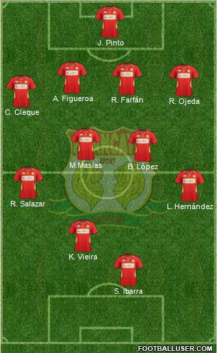 Club Sport Huancayo Formation 2013