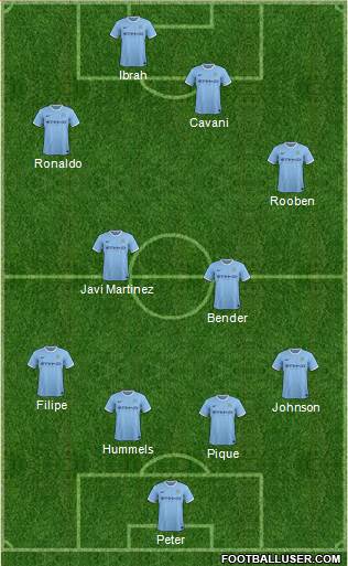 Manchester City Formation 2013