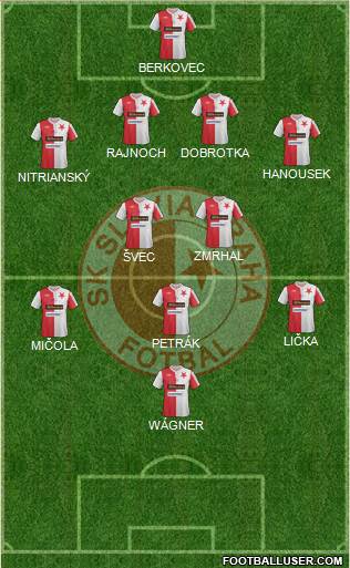 Slavia Prague Formation 2013