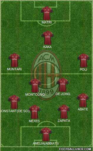 A.C. Milan Formation 2013