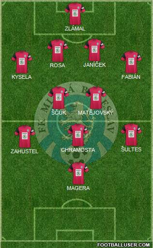 Mlada Boleslav Formation 2013