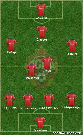 CSKA Moscow Formation 2013