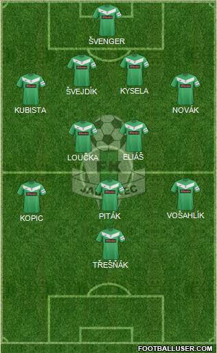 Jablonec Formation 2013