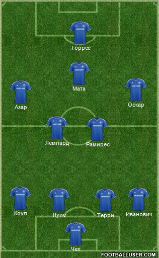 Chelsea Formation 2013