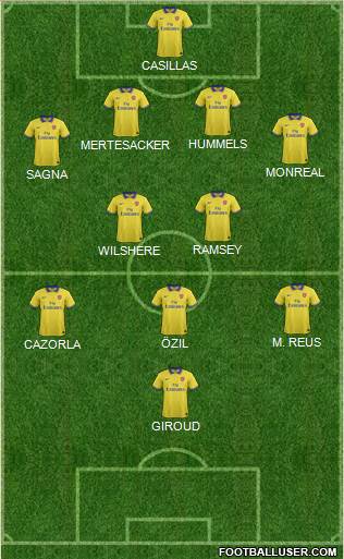 Arsenal Formation 2013