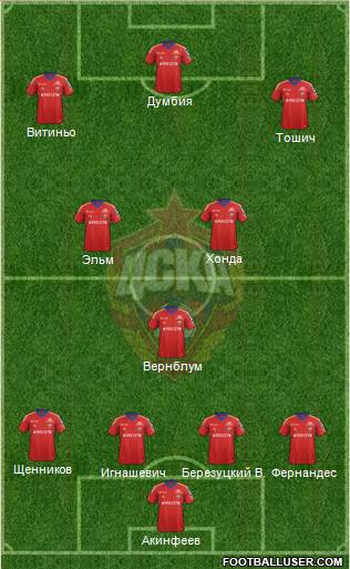 CSKA Moscow Formation 2013