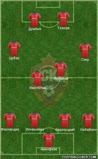 CSKA Moscow Formation 2013