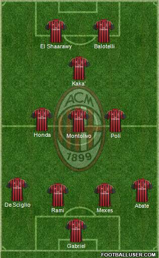 A.C. Milan Formation 2013