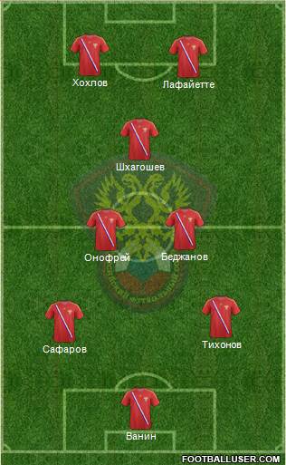 Russia Formation 2013