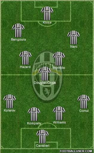 Juventus Formation 2013