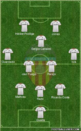 Valencia C.F., S.A.D. Formation 2013