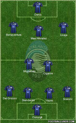 Atalanta Formation 2013