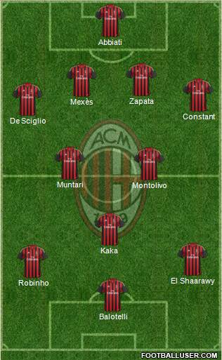 A.C. Milan Formation 2013