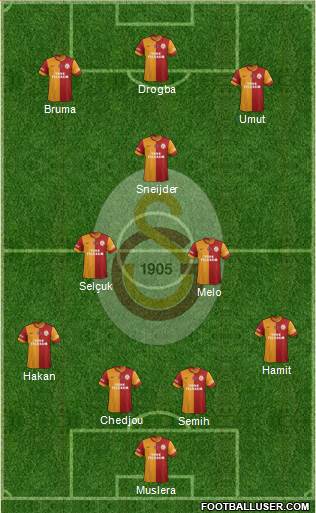 Galatasaray SK Formation 2013