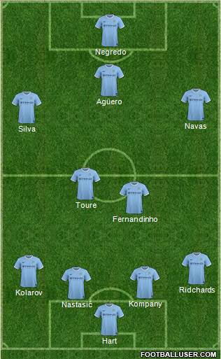 Manchester City Formation 2013