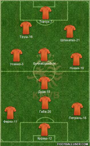 Holland Formation 2013