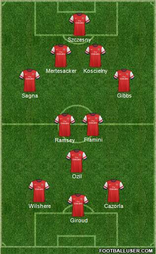 Arsenal Formation 2013