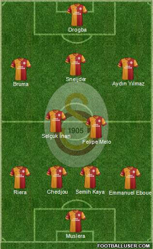 Galatasaray SK Formation 2013
