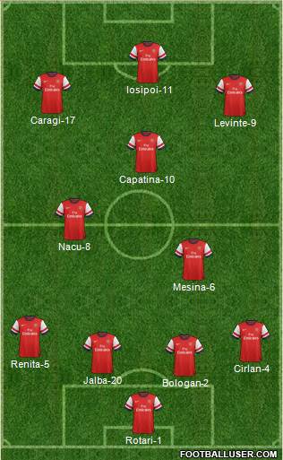Arsenal Formation 2013