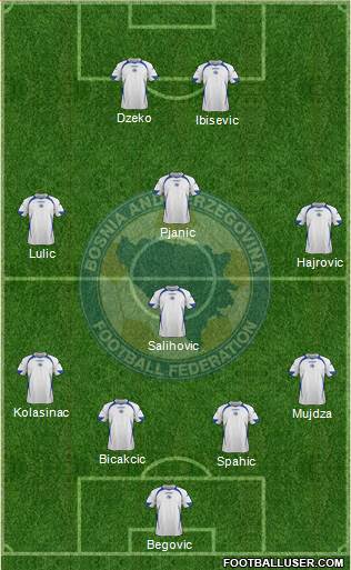 Bosnia and Herzegovina Formation 2013