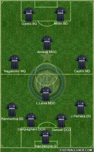 F.C. Internazionale Formation 2013