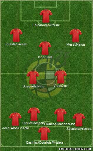 Spain Formation 2013