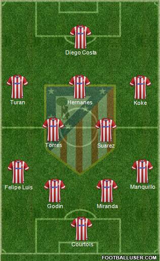 C. Atlético Madrid S.A.D. Formation 2013