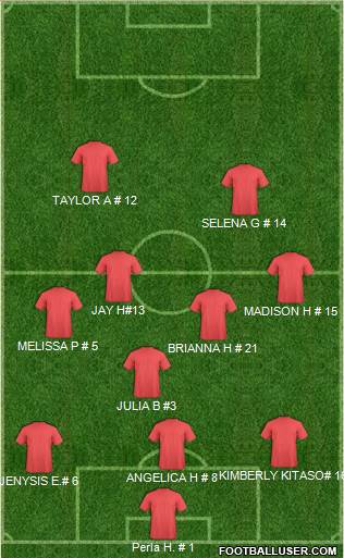Liverpool Formation 2013
