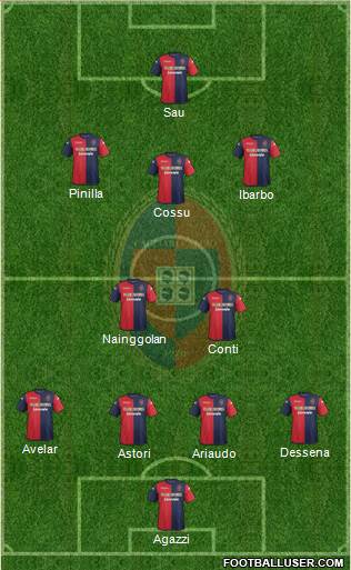 Cagliari Formation 2013
