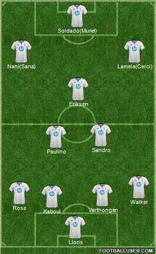 Tottenham Hotspur Formation 2013