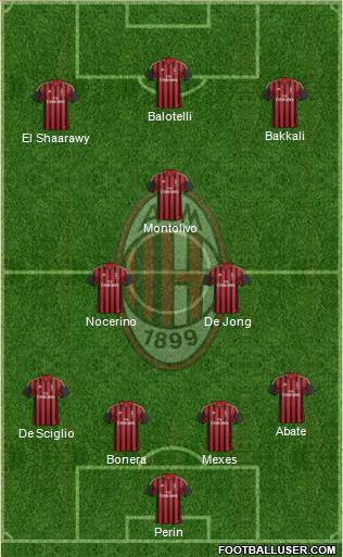 A.C. Milan Formation 2013
