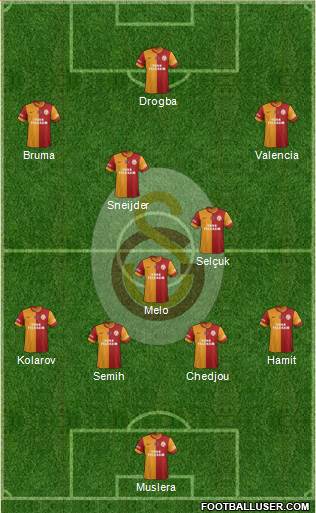 Galatasaray SK Formation 2013