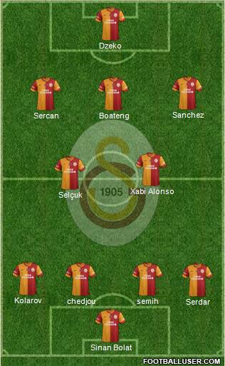Galatasaray SK Formation 2013