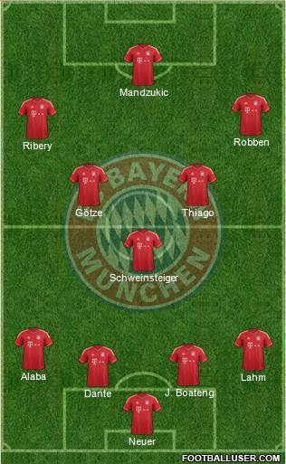 FC Bayern München Formation 2013