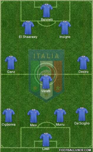 Italy Formation 2013
