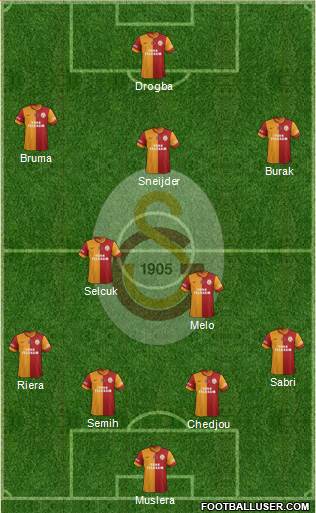 Galatasaray SK Formation 2013