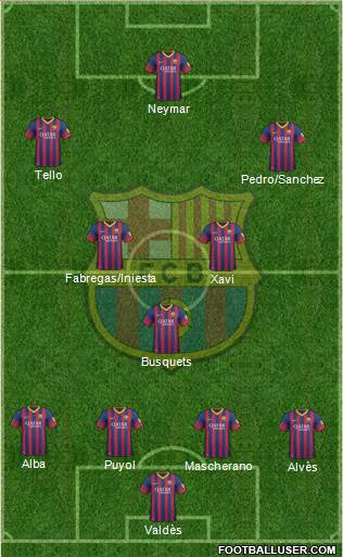 F.C. Barcelona Formation 2013