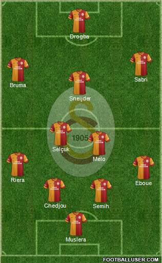 Galatasaray SK Formation 2013