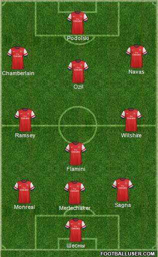 Arsenal Formation 2013
