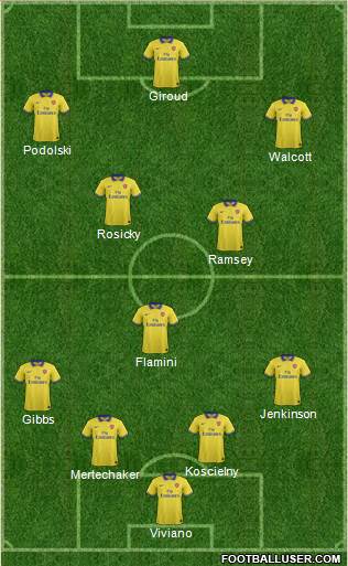 Arsenal Formation 2013