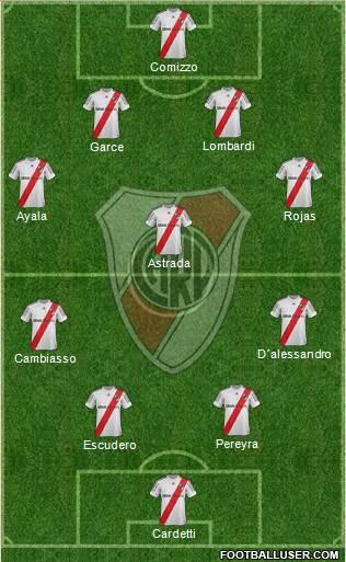 River Plate Formation 2013