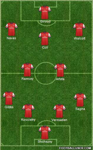 Arsenal Formation 2013