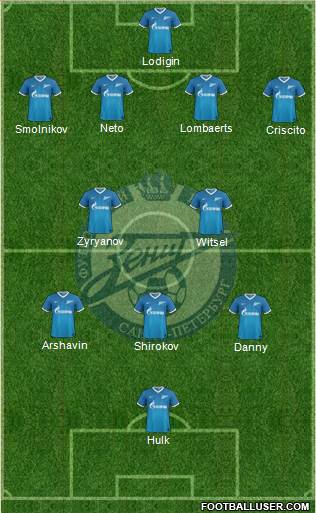 Zenit St. Petersburg Formation 2013