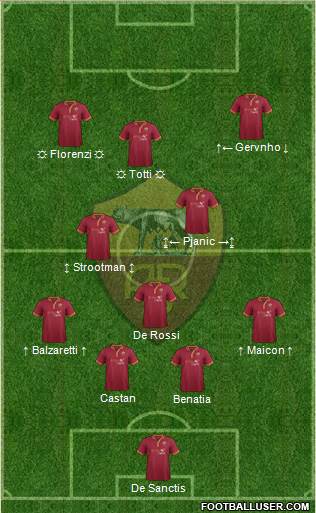 AS Roma Formation 2013