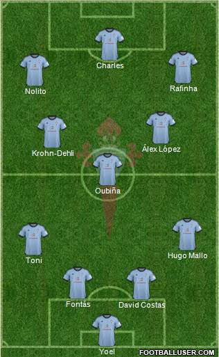 R.C. Celta S.A.D. Formation 2013
