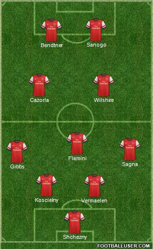Arsenal Formation 2013