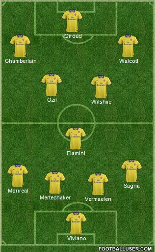 Arsenal Formation 2013