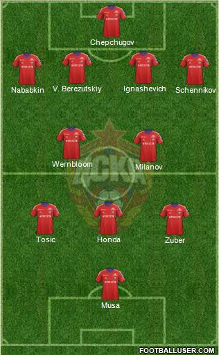 CSKA Moscow Formation 2013